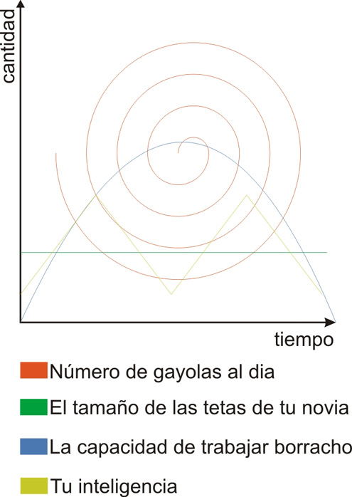 Grafica ajare