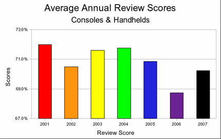 averageannualreviewscores.jpg