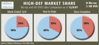 nielsen_120907.png