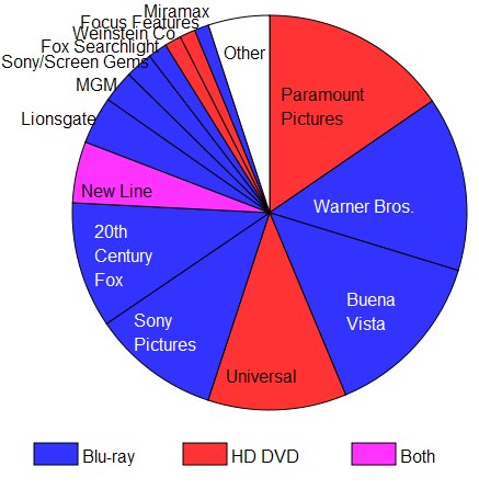 blu-raysupport.jpg