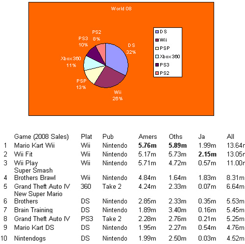 2008videojueguil