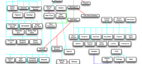 arbolgenealogicoytal