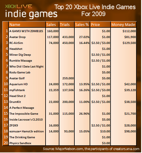 xboxliveindiegames09 xboxliveindiegames09