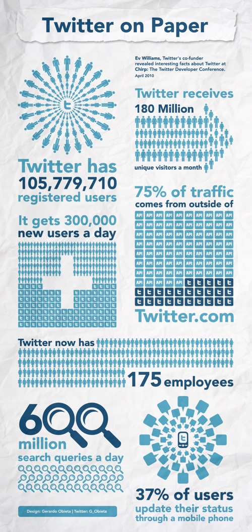 twitter_stats twitter_stats