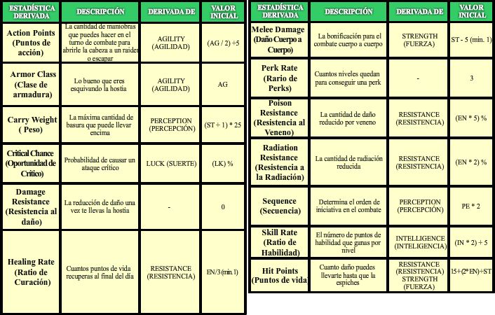 Estadísticas Derivadas F1