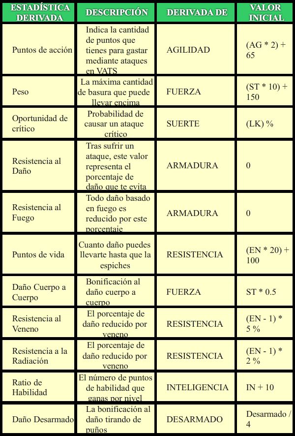 Estadísticas Derivadas F3 Estadísticas Derivadas F3