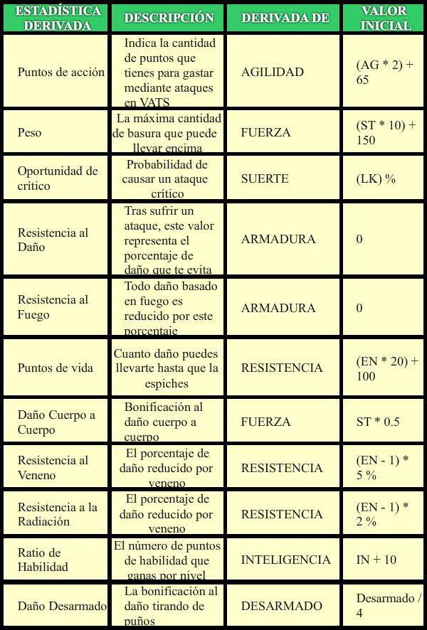 Estadísticas Derivadas F3