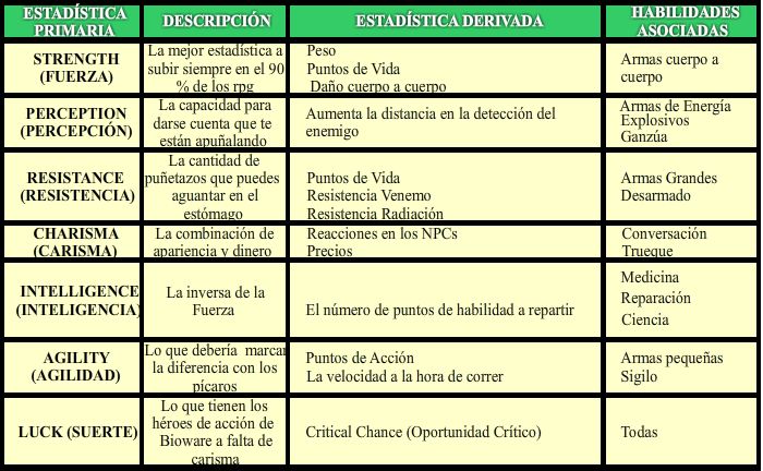 Estadísticas Primarias F3