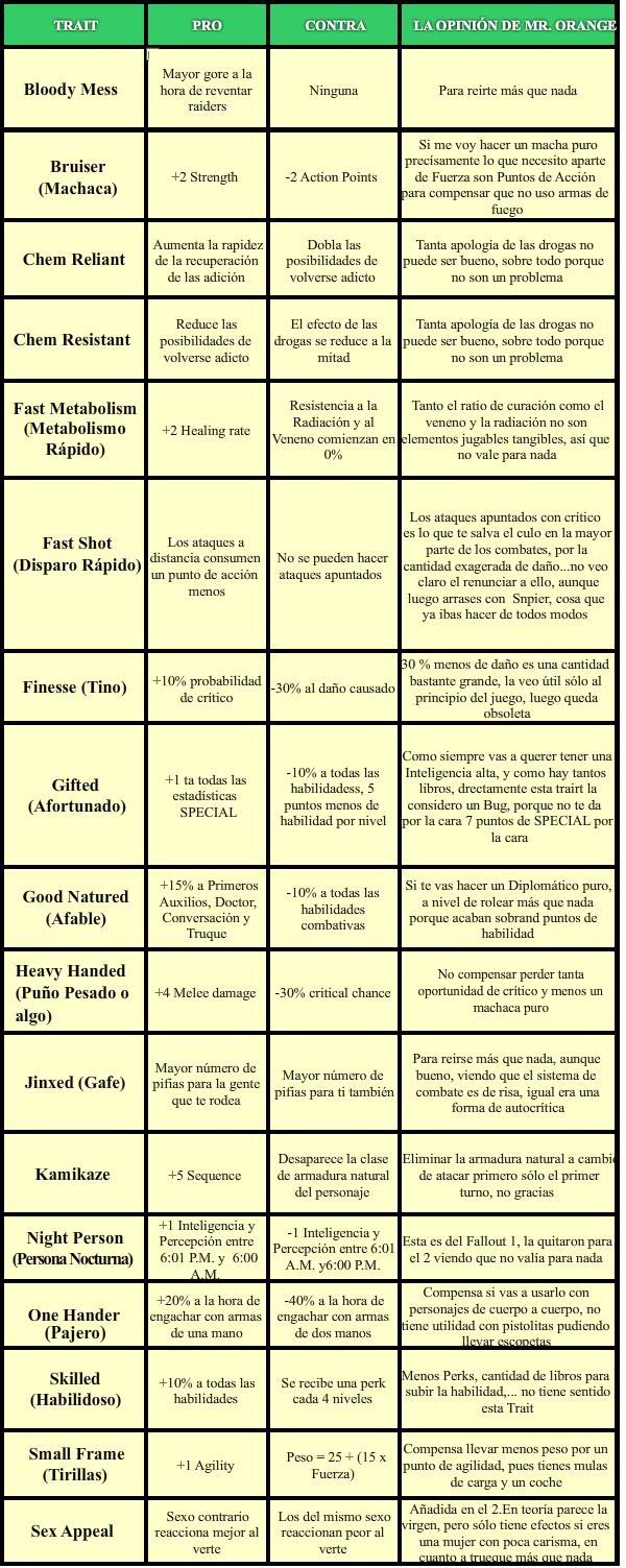 traits traits