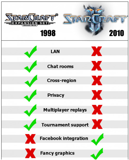 starcraft_evolucion