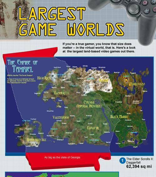 largest_game_worlds