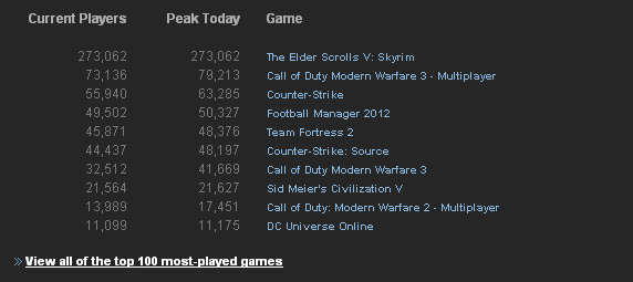 maximosjugadoresconcurrente