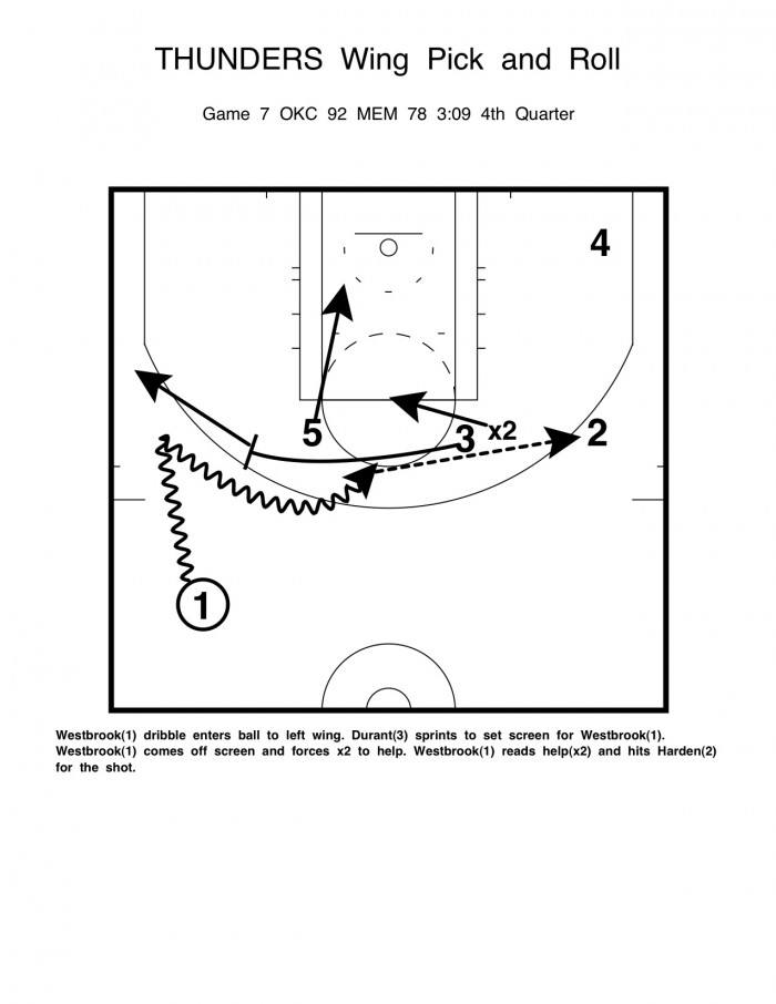THUNDERS Wing Pick and Roll