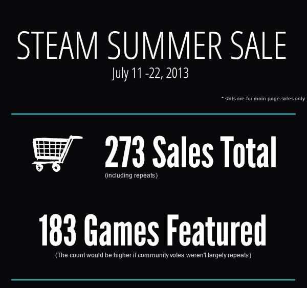 steam_sales1