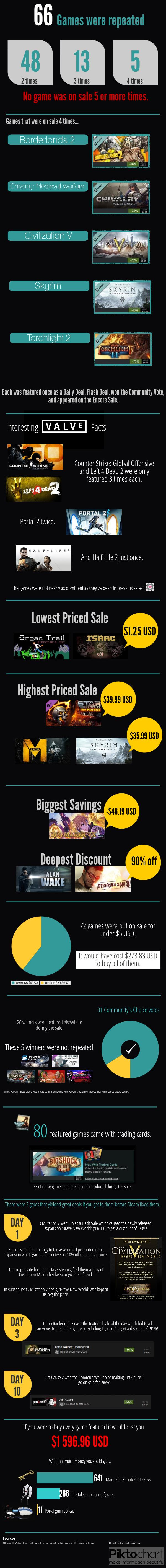 steam_sales2
