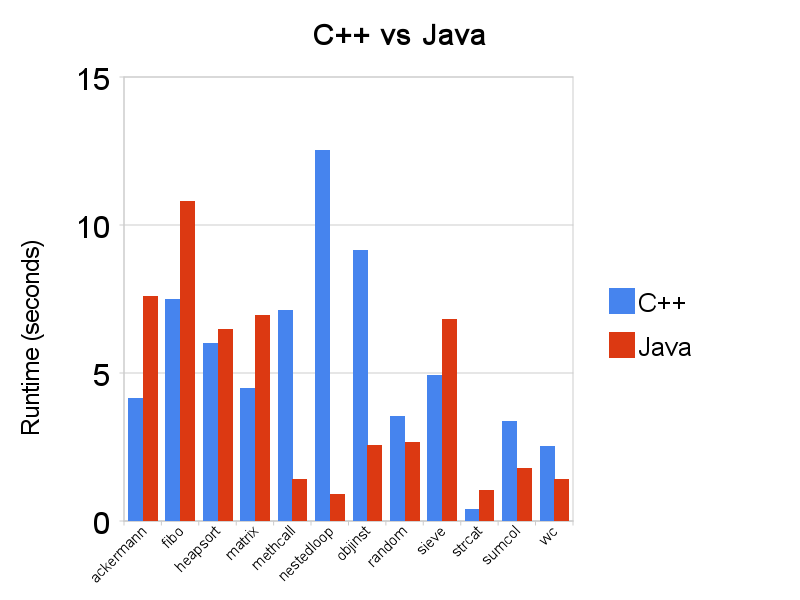 cpp_vs_java_diagram